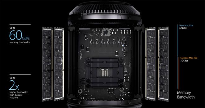 Imac ram slots 2018