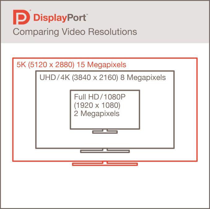 DisplayPortResolutions_575px.jpg