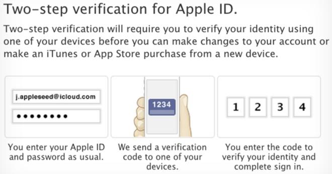Apple ID