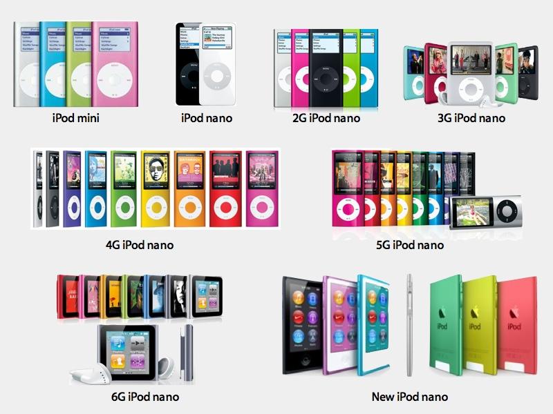 Review: iPod nano (2012)