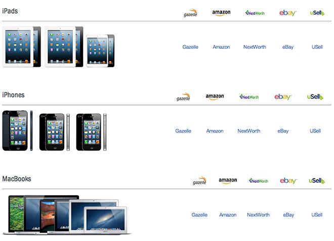 Apple trade in options